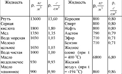 Определение плотности и плодородия камня