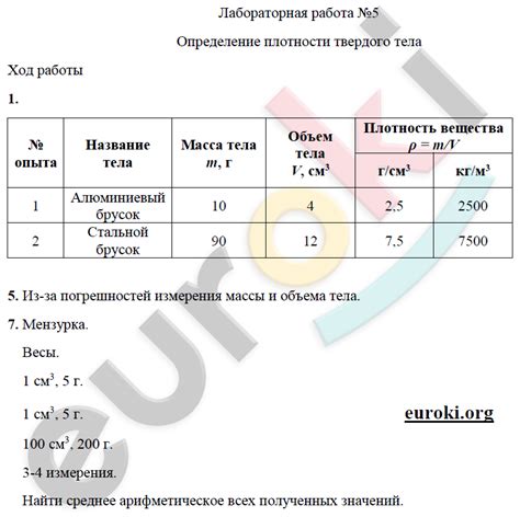 Определение плотности раствора по массовой доле