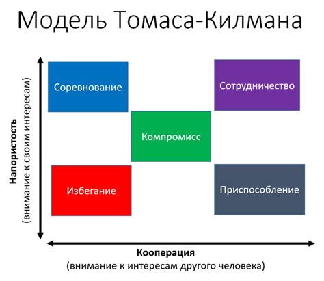 Определение поведения NPC: задаем цели и роли