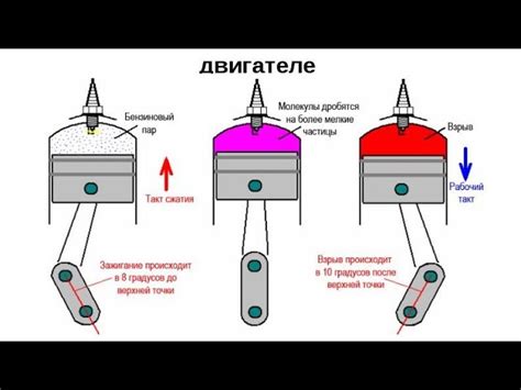 Определение позднего зажигания