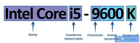 Определение поколения процессора