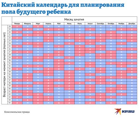 Определение пола в домашних условиях