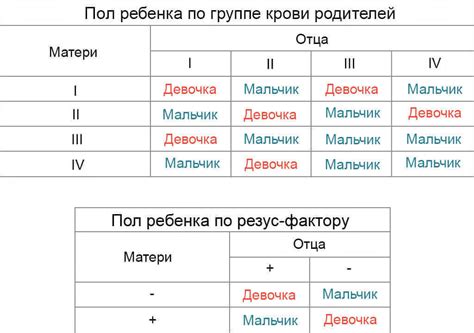 Определение пола по размеру и весу