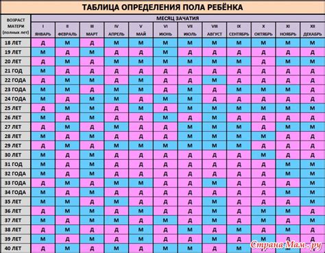 Определение пола ребенка с помощью даты рождения матери: особенности и точность