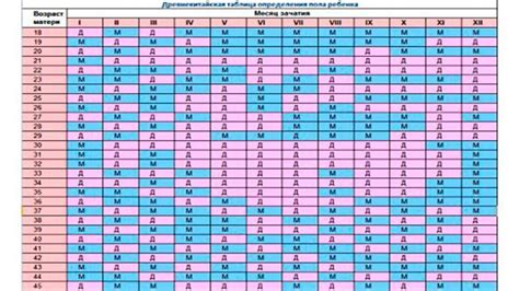 Определение пола ребенка через таблицу китайской: главные тайны