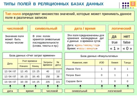 Определение полей в таблицах