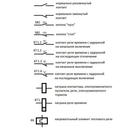 Определение положения кнопки в схеме