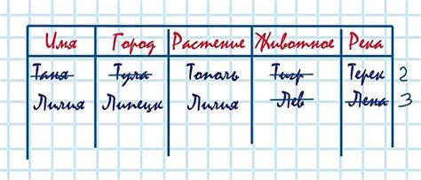 Определение положения слова на бумаге