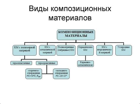 Определение полусинтетических материалов