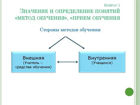 Определение понятий и их значение