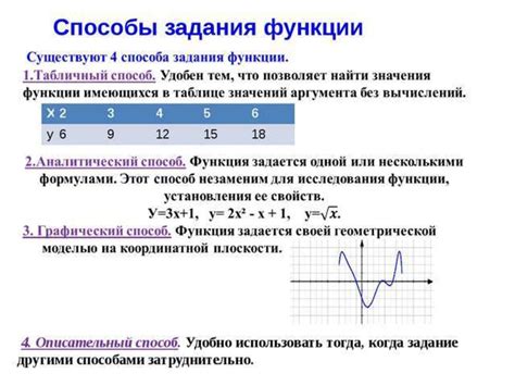 Определение понятия "Область определения"