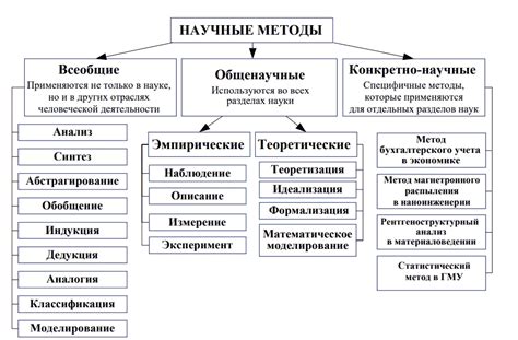 Определение понятия "позитивный вклад" с помощью научных методов