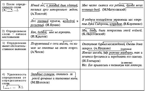 Определение понятия "приворожение"