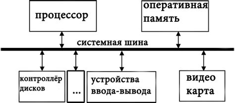 Определение понятия "частота работы оперативной памяти"