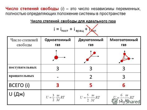 Определение понятия "число степеней свободы"