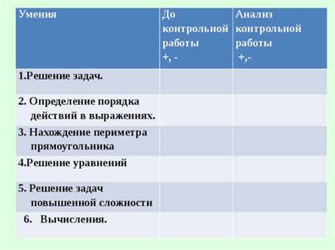 Определение порядка действий