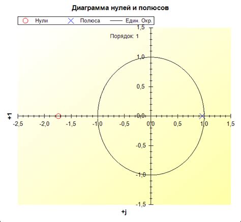 Определение порядка синхронизации остатков