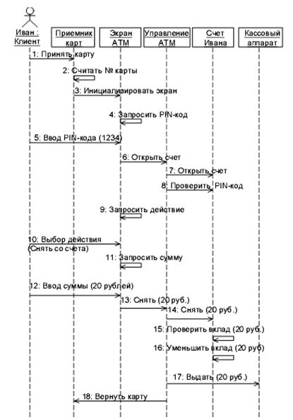 Определение последовательности шагов