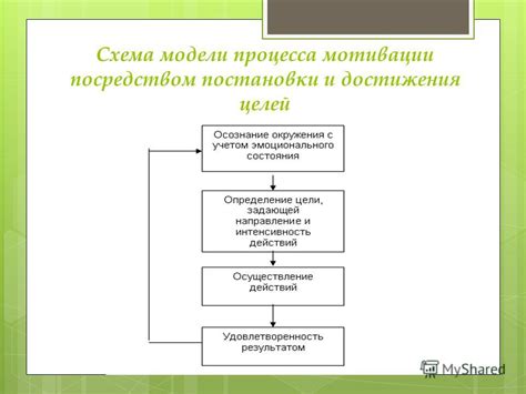 Определение постановки