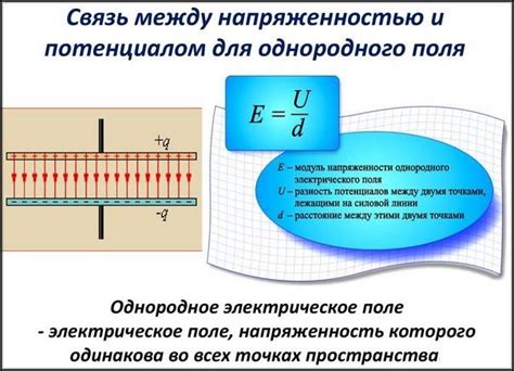 Определение потенциалов