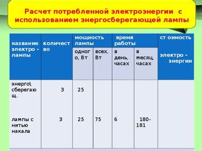 Определение потребляемой мощности