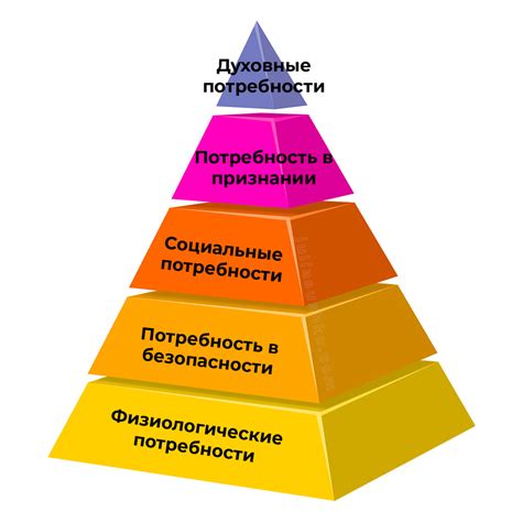 Определение потребностей организма