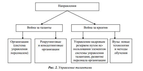 Определение потребностей работодателя