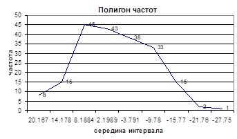 Определение по критериям