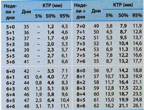 Определение по размеру плода