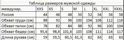 Определение правильного размера для идеальной посадки