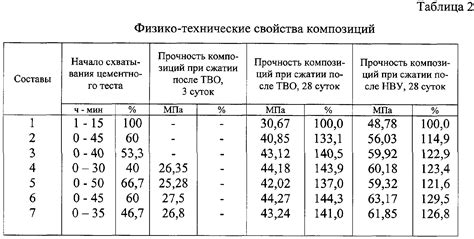 Определение правильного соотношения воды и цемента