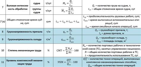 Определение правильной высоты