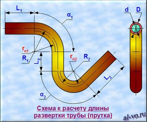 Определение правильной длины трубок