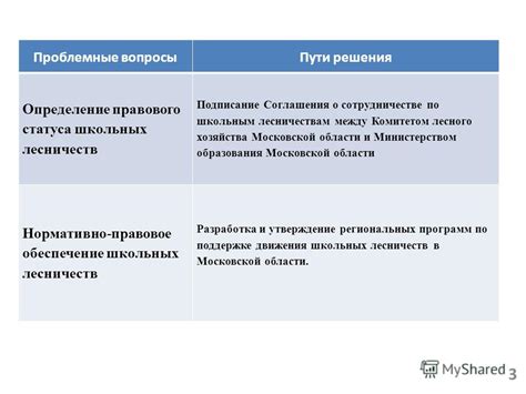 Определение правового статуса садового хозяйства в России