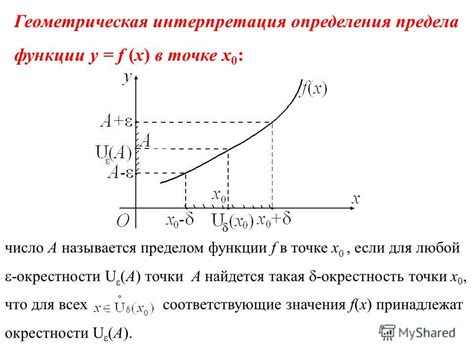 Определение предела функции