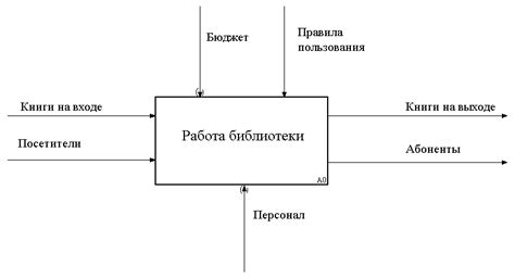 Определение предметной области