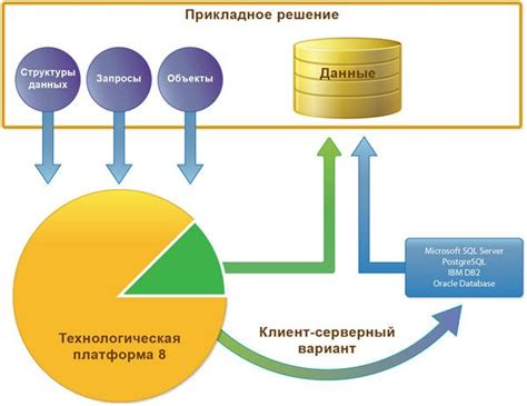 Определение привилегий пользователя для работы с базой данных