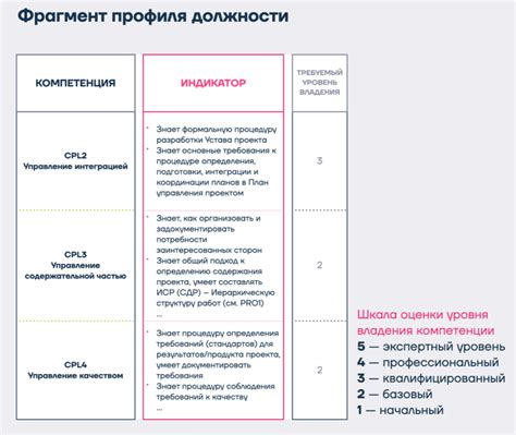 Определение приоритетных компетенций для развития