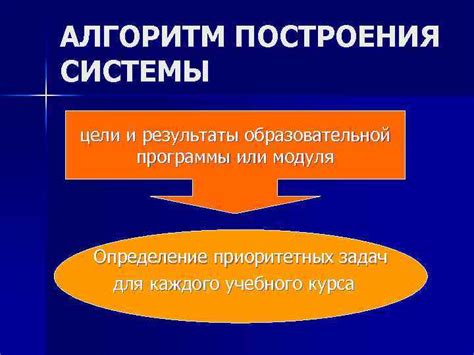 Определение приоритетных компонентов для обновления