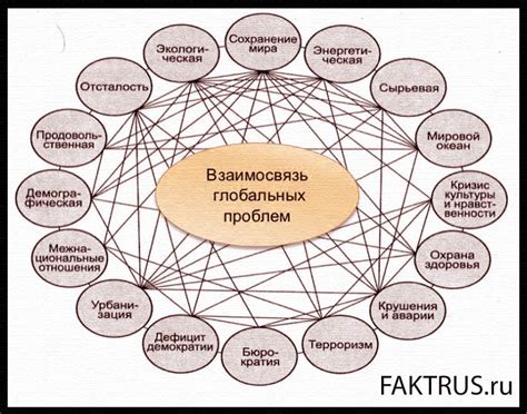 Определение причины возникновения проблем