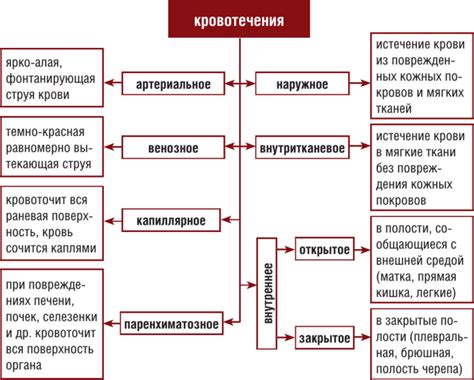 Определение причины орания