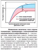 Определение причины снижения заряда аккумулятора