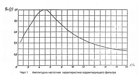 Определение проблемы низкой плавности гифок