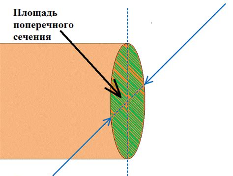 Определение проводника