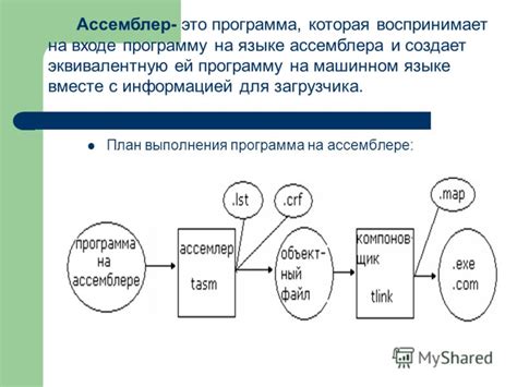 Определение производителя и ассемблера