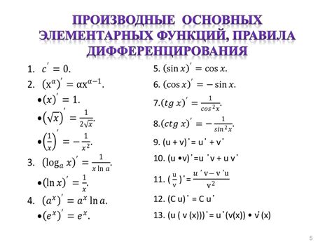 Определение производной и ее значения