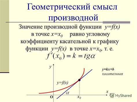 Определение производной функции e и ее значение