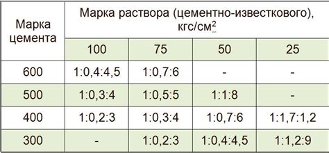 Определение пропорций грузовика