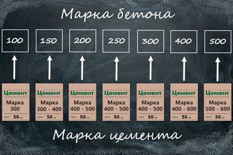 Определение пропорций компонентов