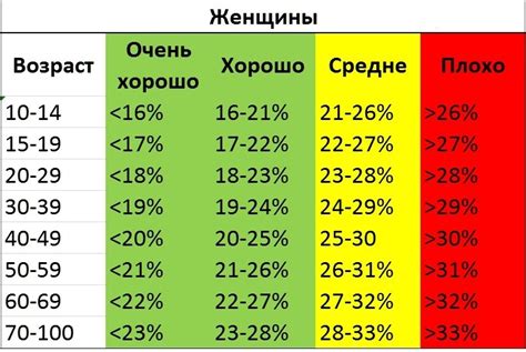 Определение процента жира на животе у женщины